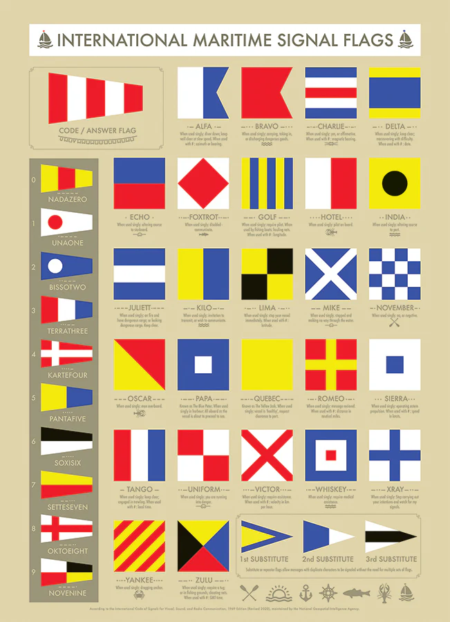 International Maritime Signal Flags | 1000 Piece - Image 2